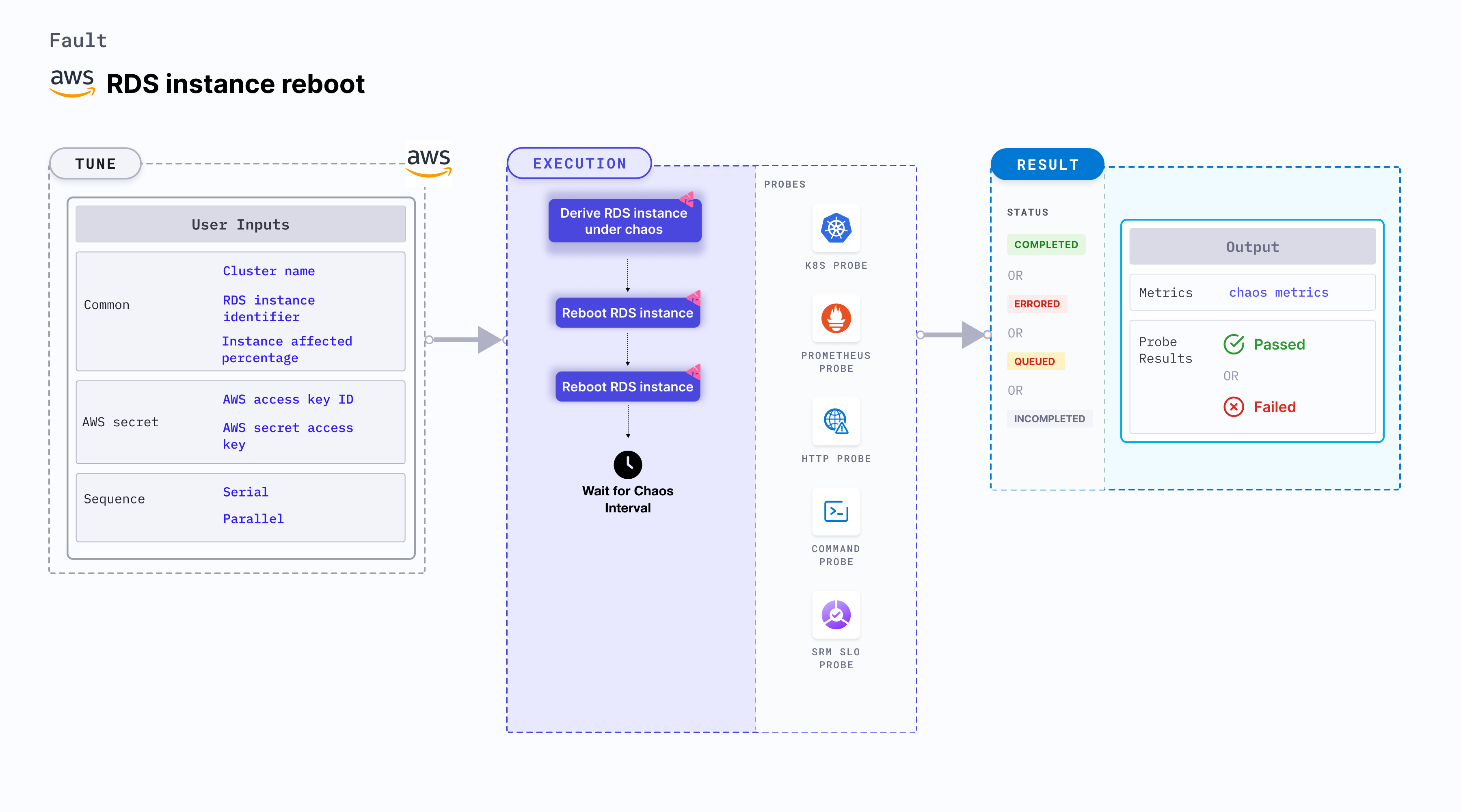 RDS Instance Reboot